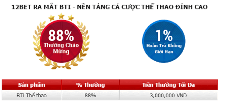 thể thao 12bet